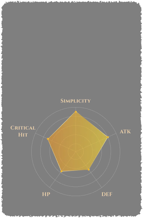 Character details